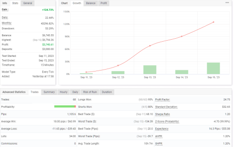 USDJPY M15.png