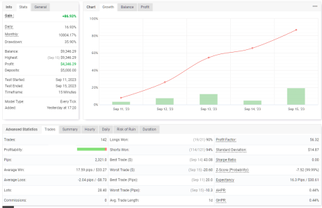 NZDUSD M15.png