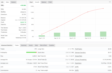 GBPCHF M5.png