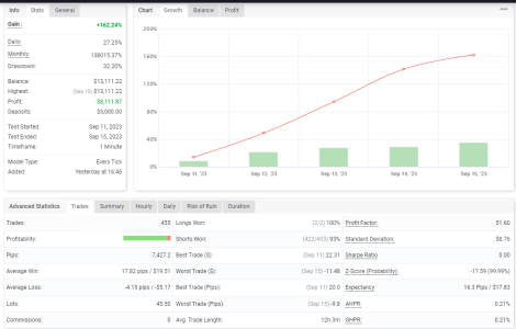 GBPCHF M1.png