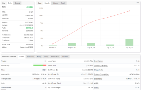 NZDUSD H1.png