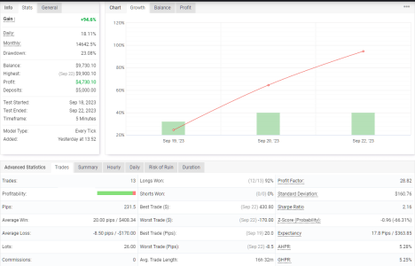 NZDUSD M5.png