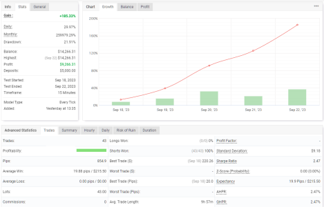 GBPCHF M15.png