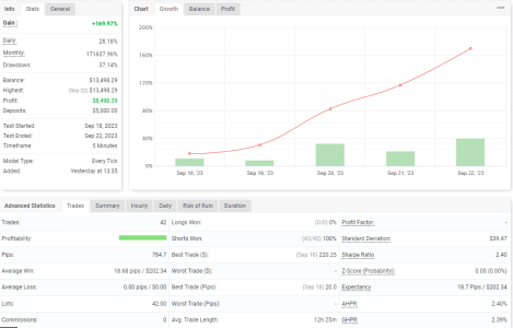 GBPCHF M5.png