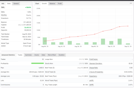 XAUUSD M30.png