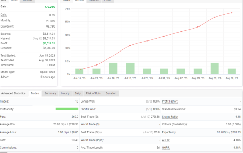 USDCAD H1.png