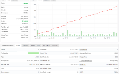 NZDUSD M15.png