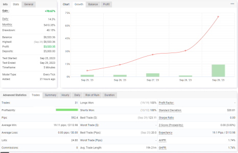 USDCAD M5.png