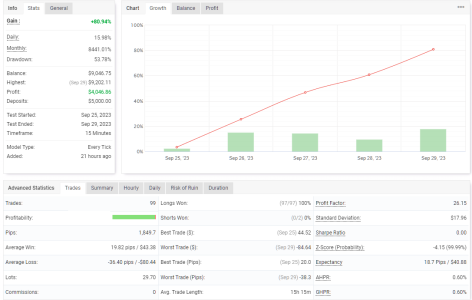 USDCAD M15.png