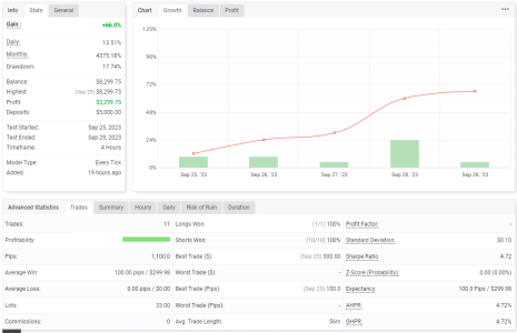 XAUUSD H4.png