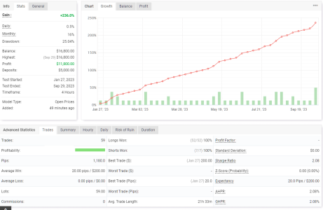 GBPUSD H4.png