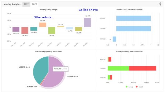 Monthly Analytics_MyFx_Book.jpg