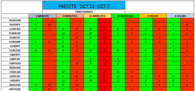 OCT 2 -OCT 7 PRESETS.png