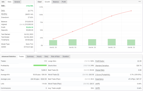 XAUUSD M30.png