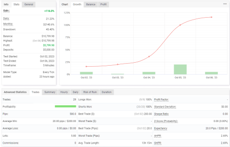 XAGUSD M5.png