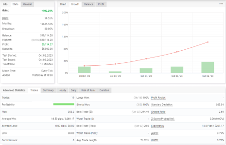 USDCAD M15.png