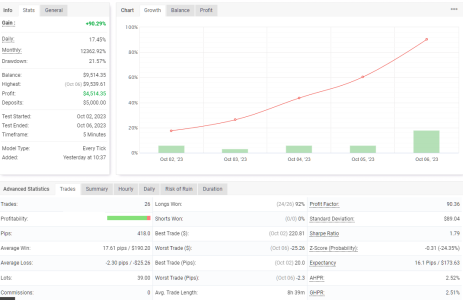 USDCAD M5.png