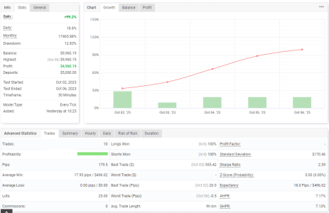 GBPCHF M30.png