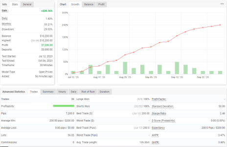 XAUUSD M30.png