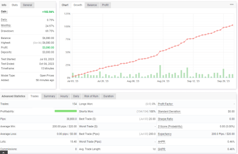 XAUUSD M15.png