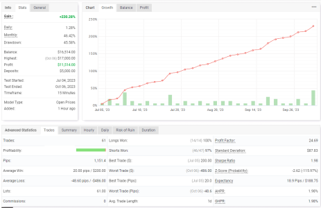 NZDUSD M15.png