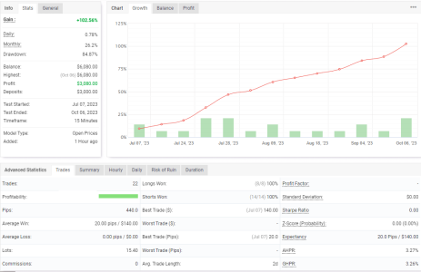 EURUSD M15.png