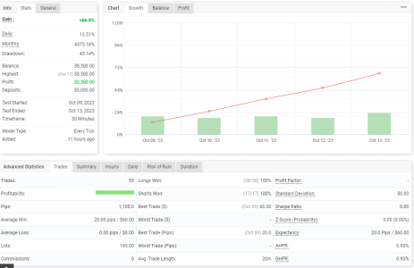 XAUUSD M30.png