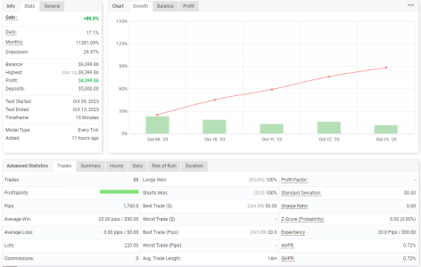 XAUUSD M15.png