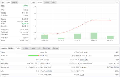 GBPCHF M5.png