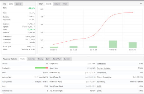 GBPCHF M1.png