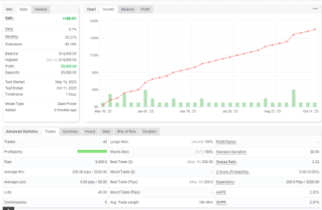 XAUUSD H1.png