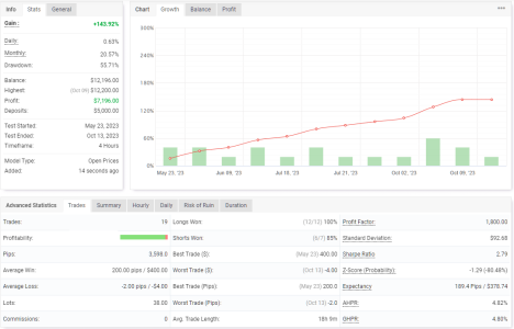 XAUUSD H4.png