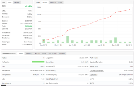 XAUUSD M15.png