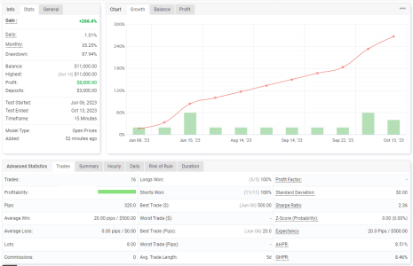 XAGUSD M15.png