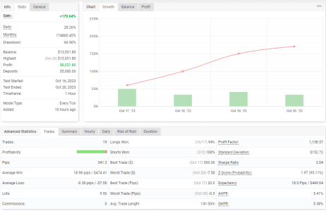 XAGUSD H1.png