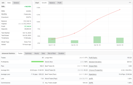 XAGUSD M15.png