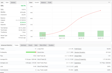 NZDUSD H1.png