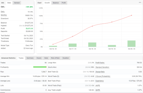 NZDUSD M15.png