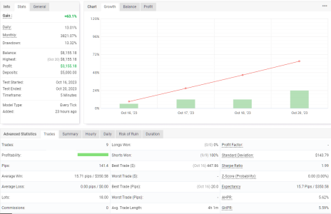 GBPCHF M5.png