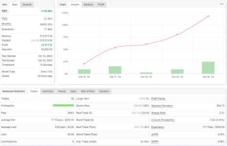 GBPCHF M15.png