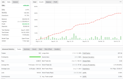 USDJPY M15.png