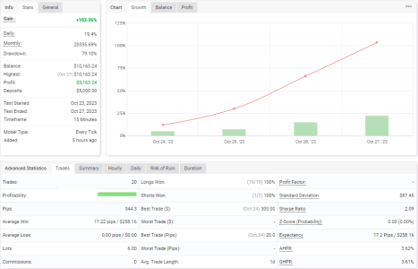 XAGUSD M15.png