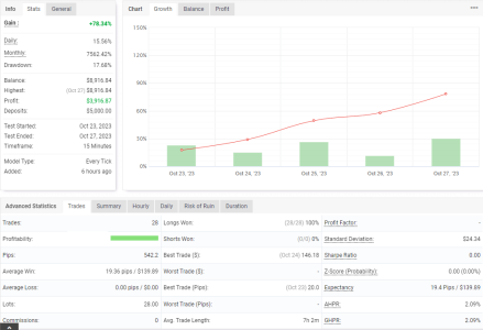 USDCAD M15.png