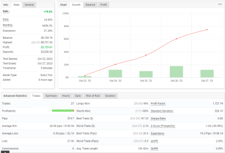 USDCAD M5.png