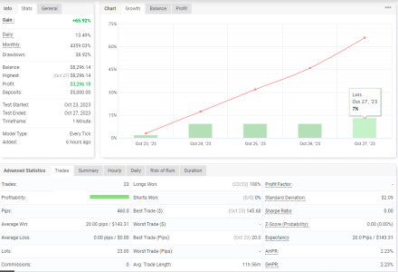 USDCAD M1.png