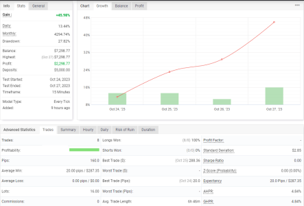 EURCAD M15.png