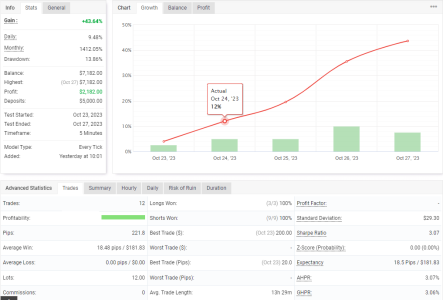 NZDUSD M5.png