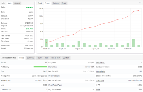 EURCHF H4.png