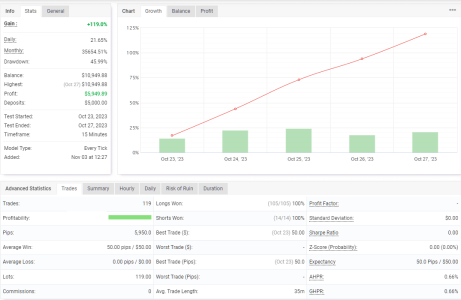 XAUUSD M15.png