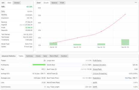 USDCHF M5.png